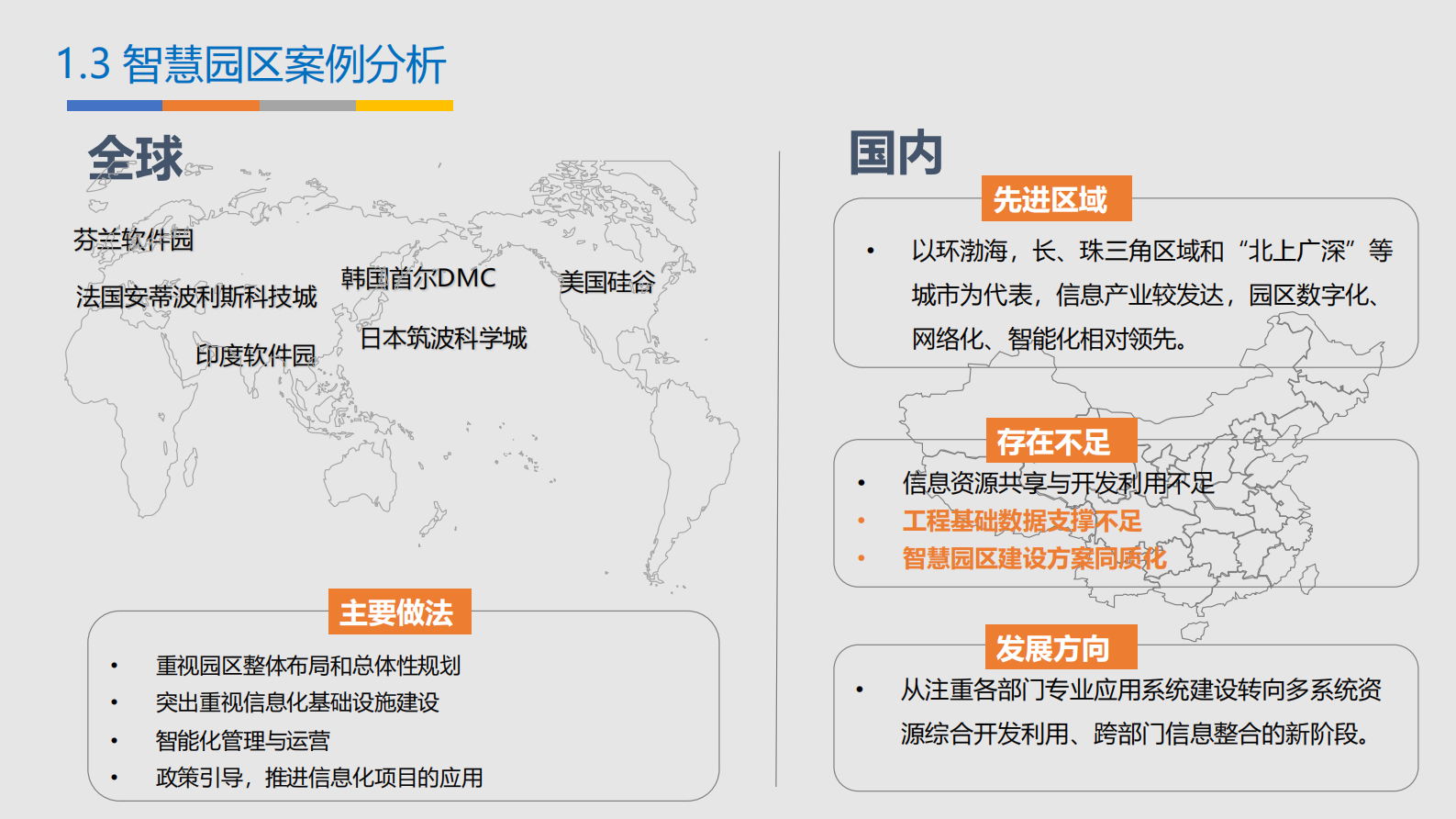 C-BIM智慧园区建设方案 第10页