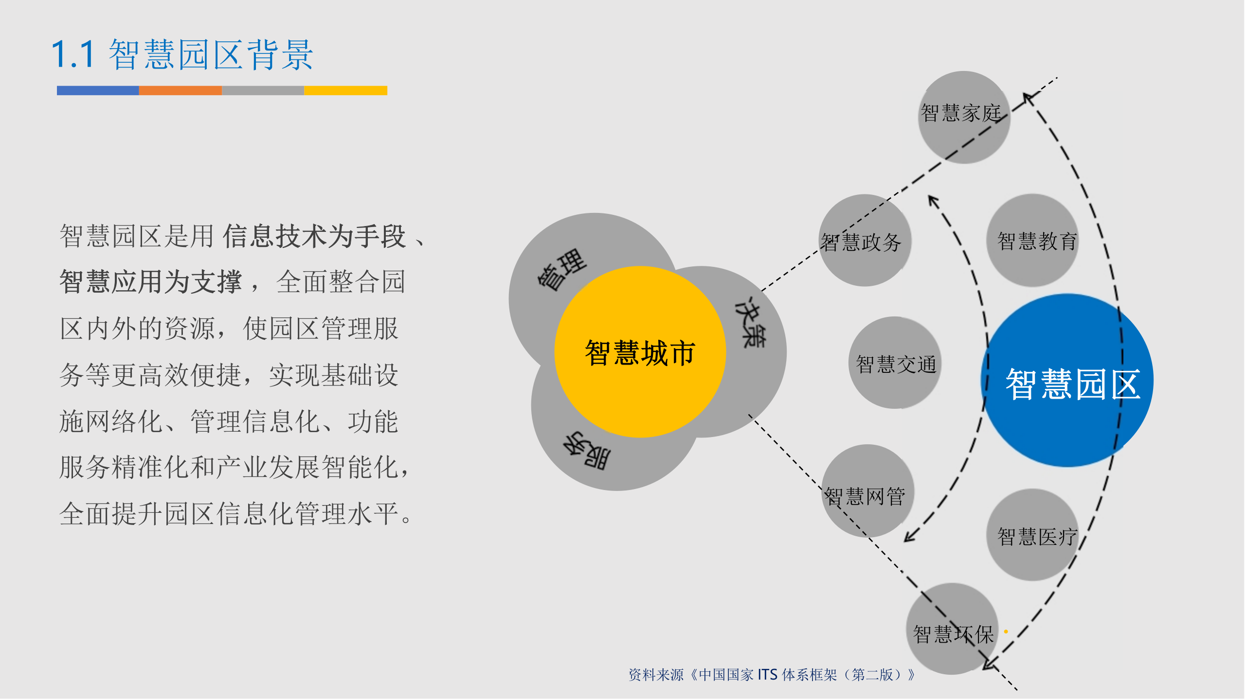 C-BIM智慧园区建设方案 第4页