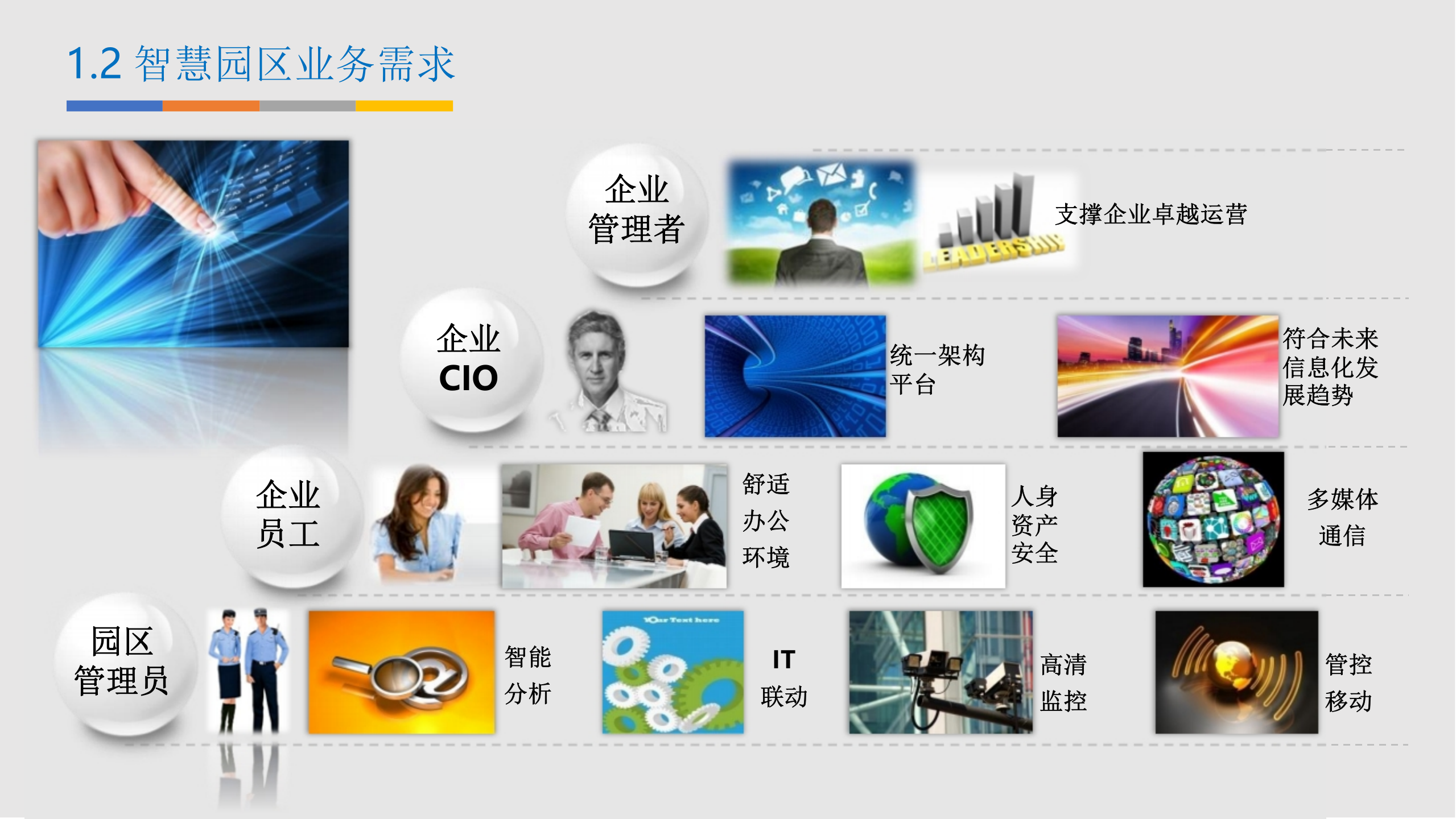 C-BIM智慧园区建设方案 第7页