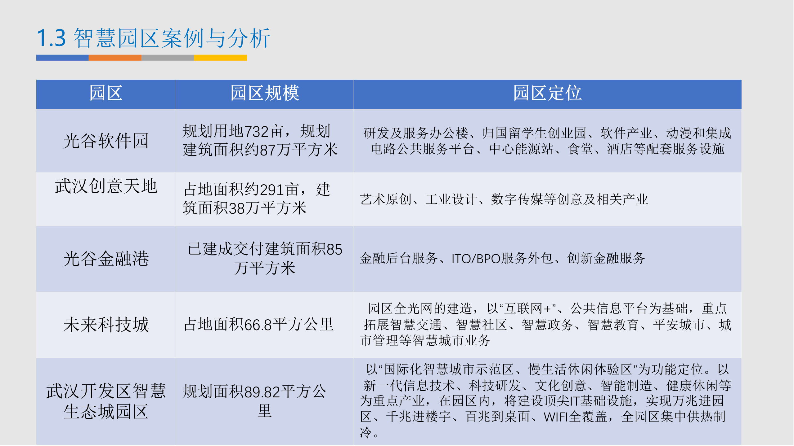 C-BIM智慧园区建设方案 第10页