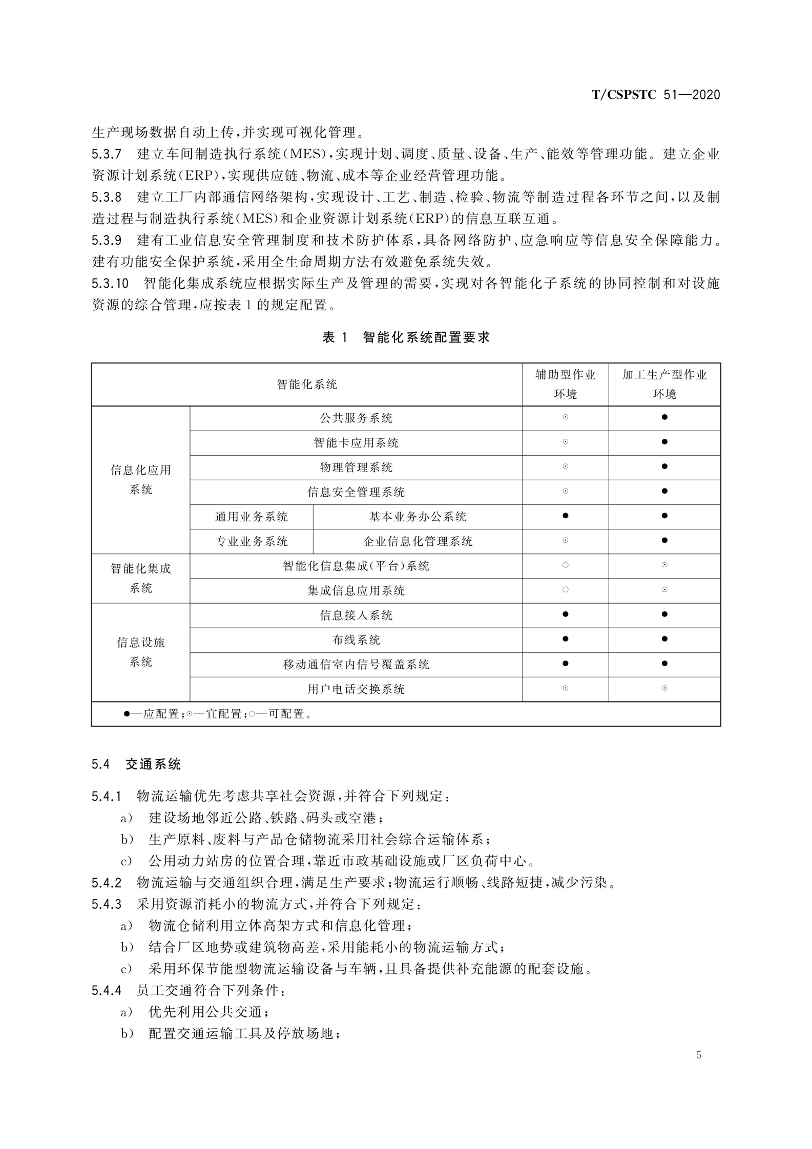 TCSPSTC 51-2020智慧零碳工业园区设计和评价技术指南 第8页