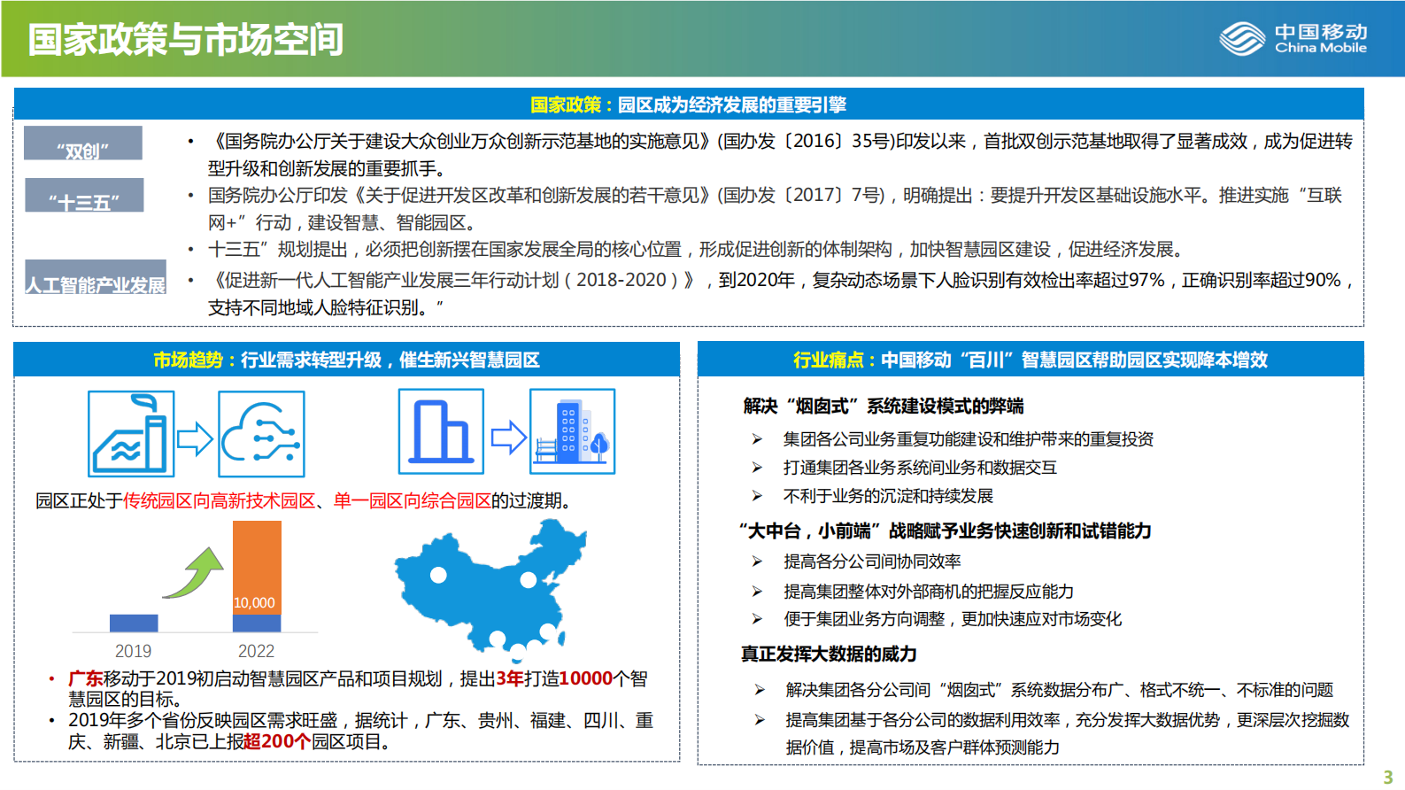 百川智慧园区解决方案 第3页
