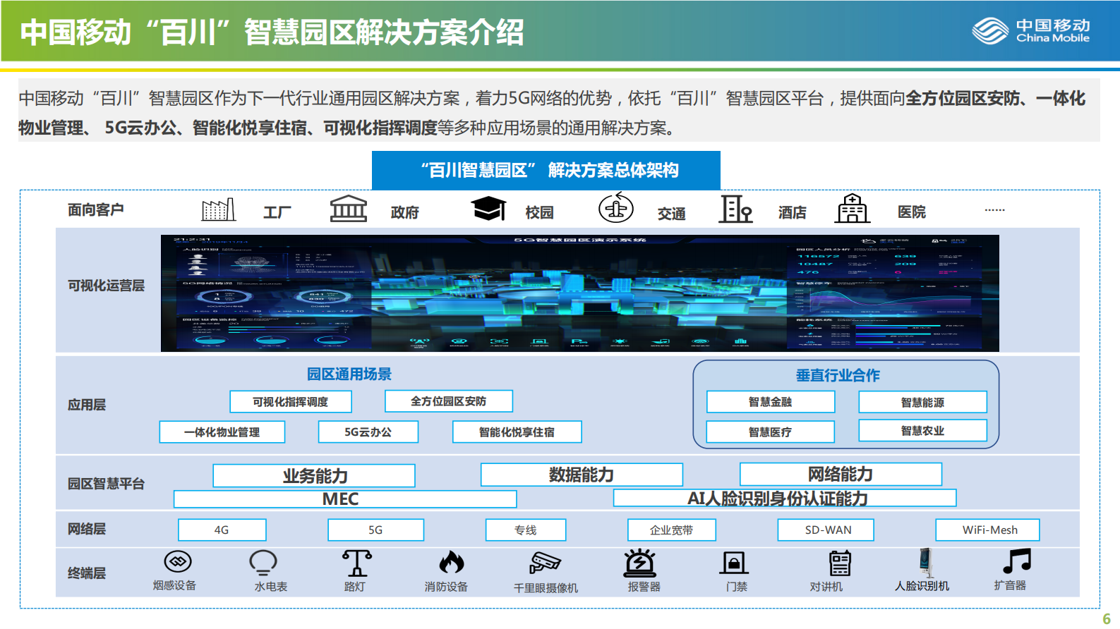 百川智慧园区解决方案 第6页