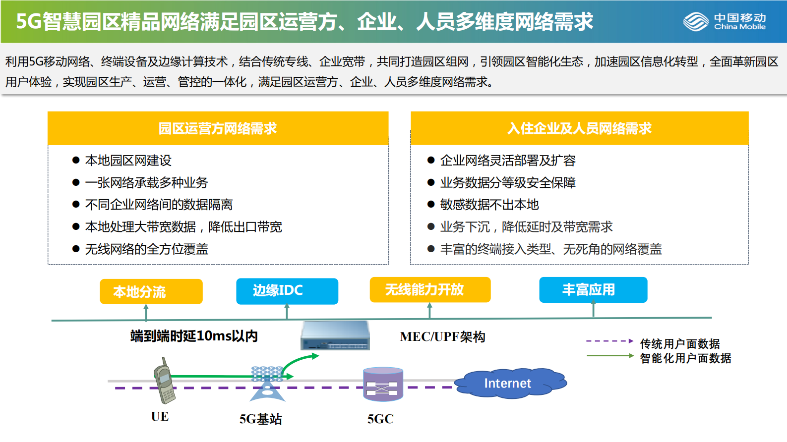 百川智慧园区解决方案 第7页