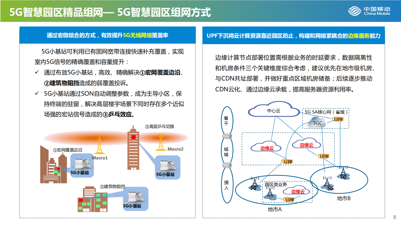 百川智慧园区解决方案 第8页