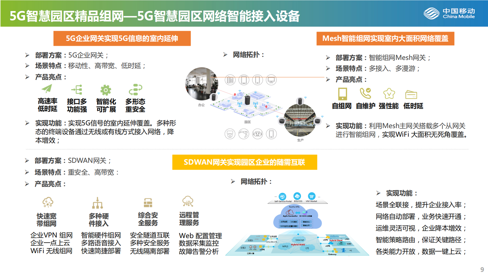 百川智慧园区解决方案 第9页