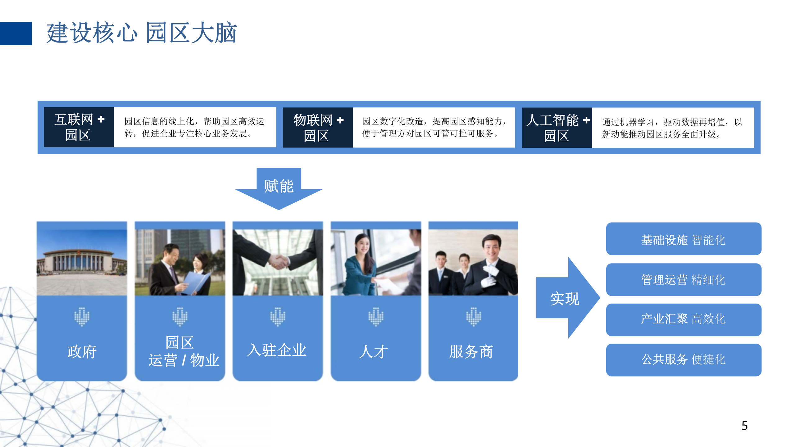 小微智慧园区数字化建设方案 第5页