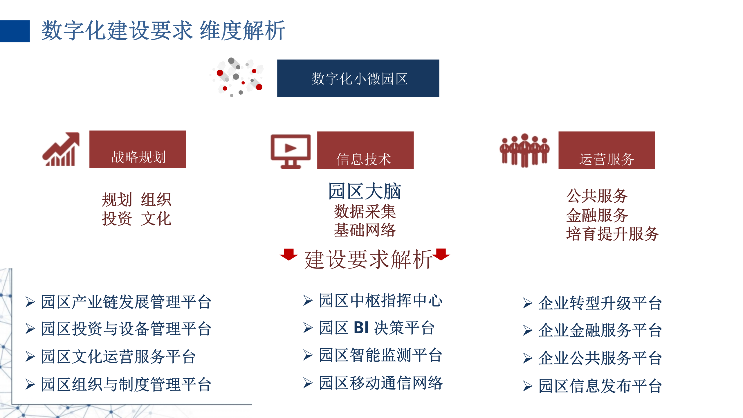 小微智慧园区数字化建设方案 第6页