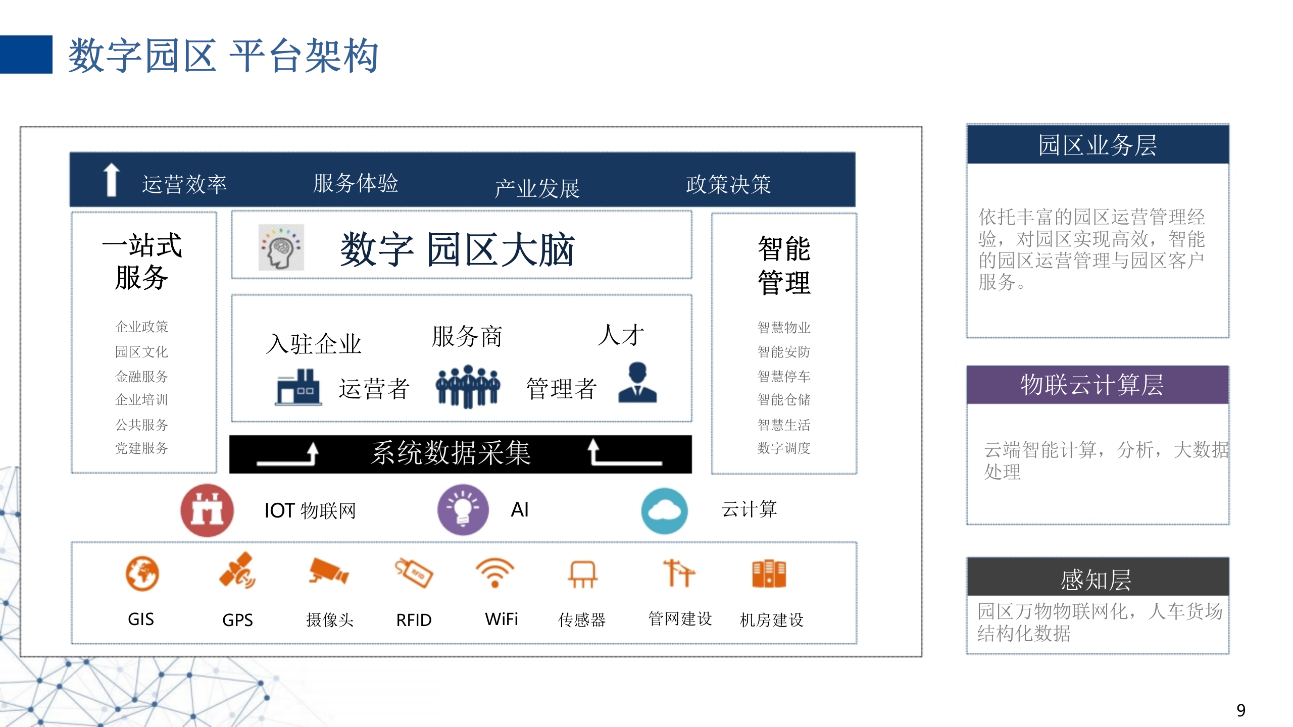 小微智慧园区数字化建设方案 第9页