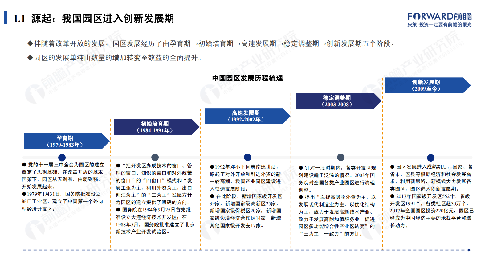 新起点·新征程：2021年智慧园区发展研究报告 -前瞻 第4页