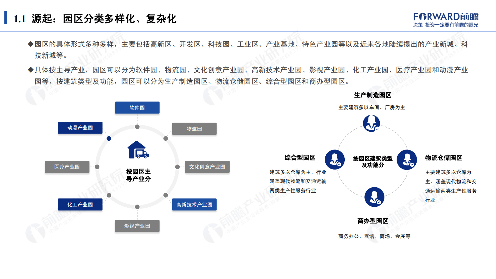 新起点·新征程：2021年智慧园区发展研究报告 -前瞻 第5页