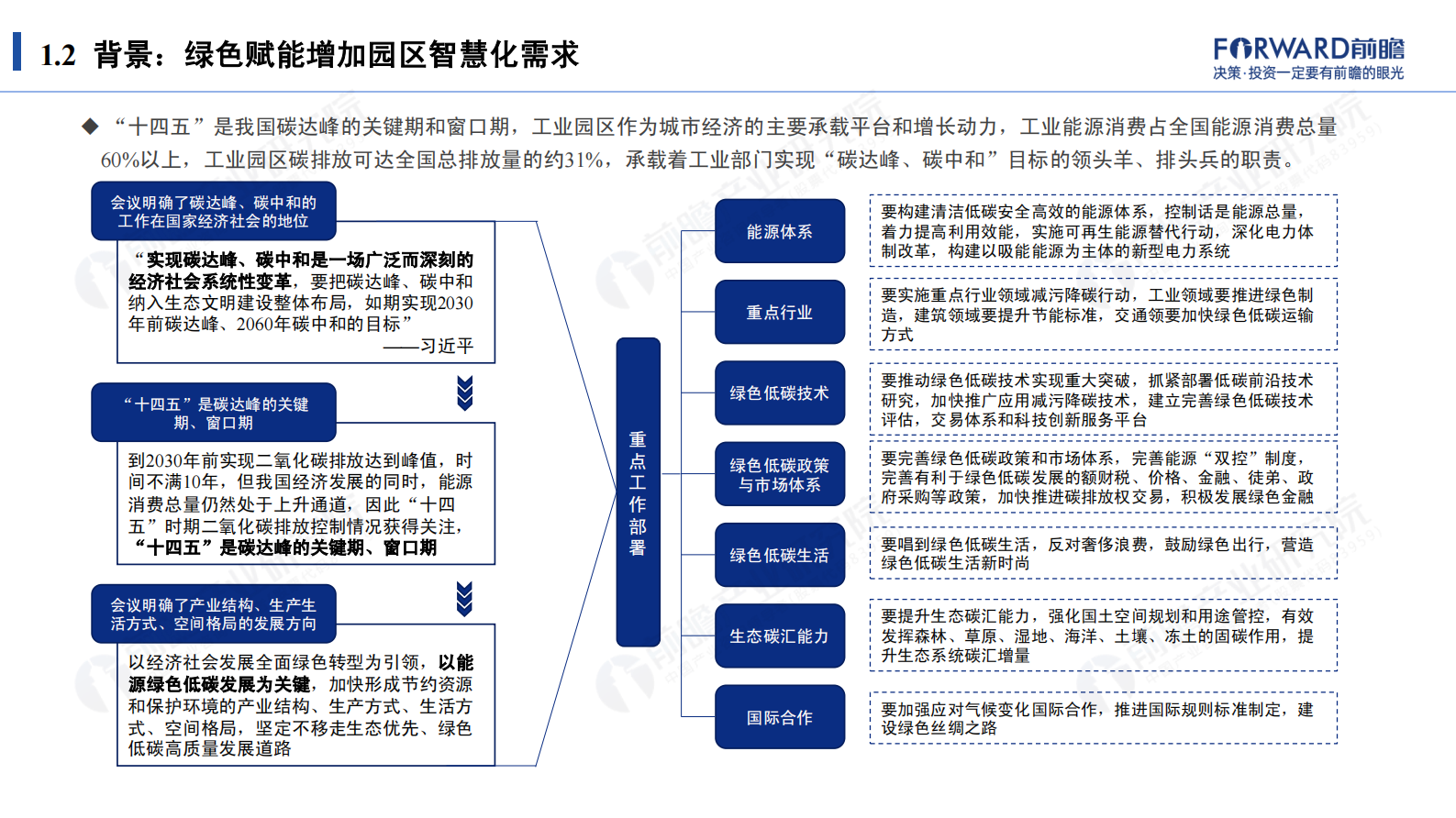 新起点·新征程：2021年智慧园区发展研究报告 -前瞻 第9页