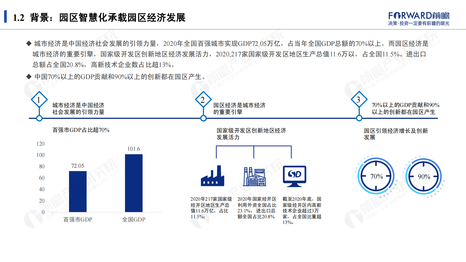 新起点·新征程：2021年智慧园区发展研究报告 -前瞻 第10页
