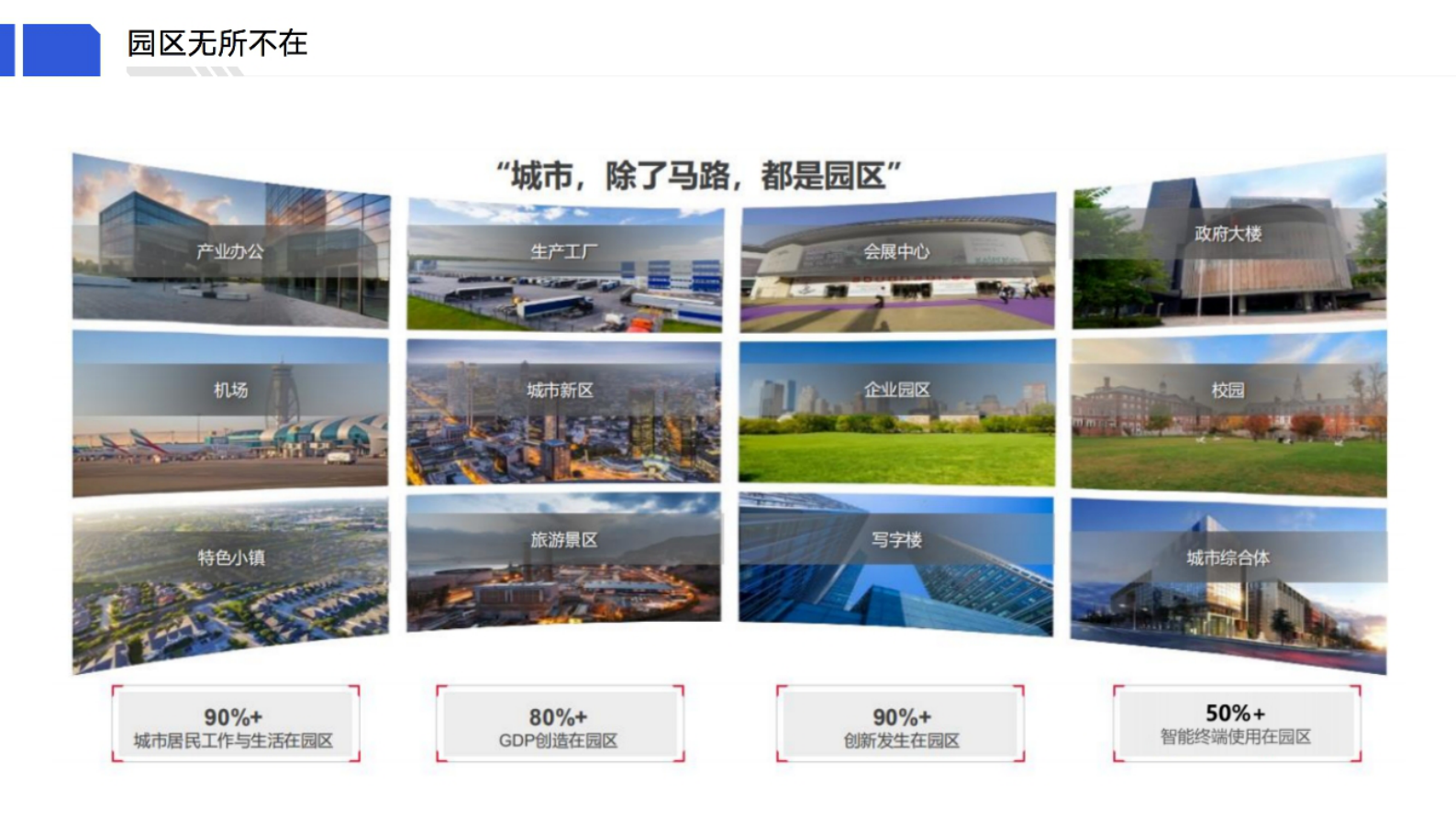 新型“安全”“绿色”“低碳”智慧园区建设方案 第6页