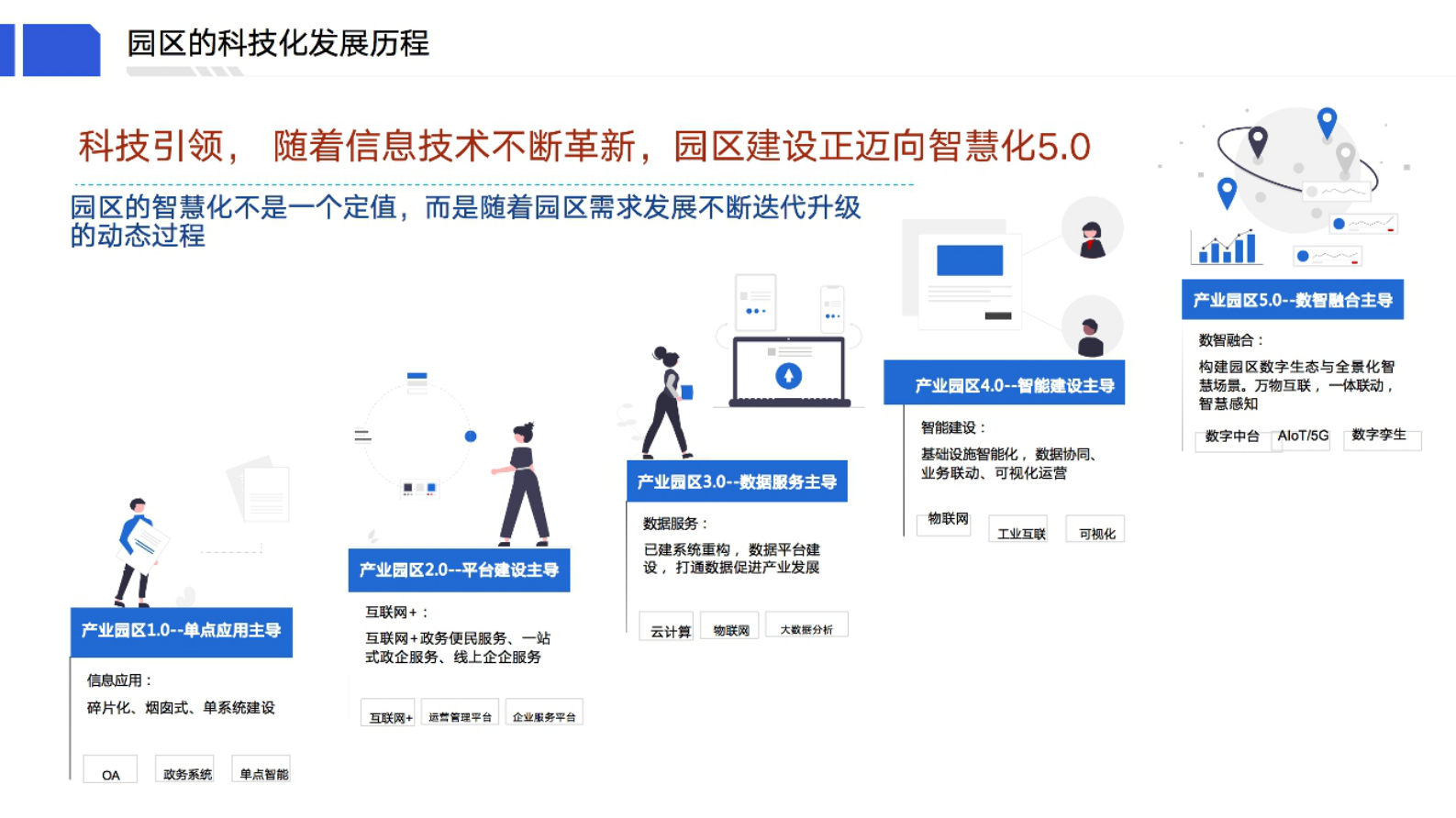 新型“安全”“绿色”“低碳”智慧园区建设方案 第9页