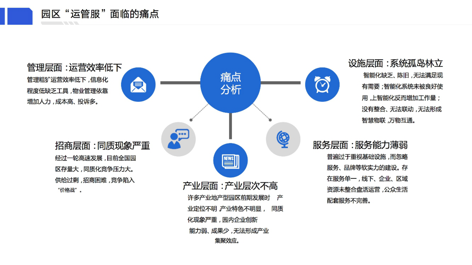 新型“安全”“绿色”“低碳”智慧园区建设方案 第10页