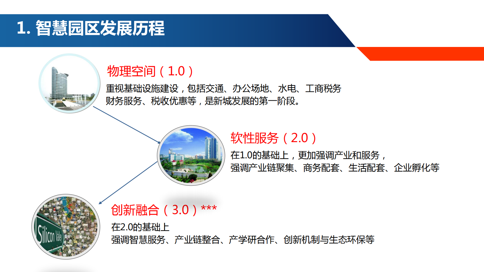 智慧办公园区智能化设计方案 第3页