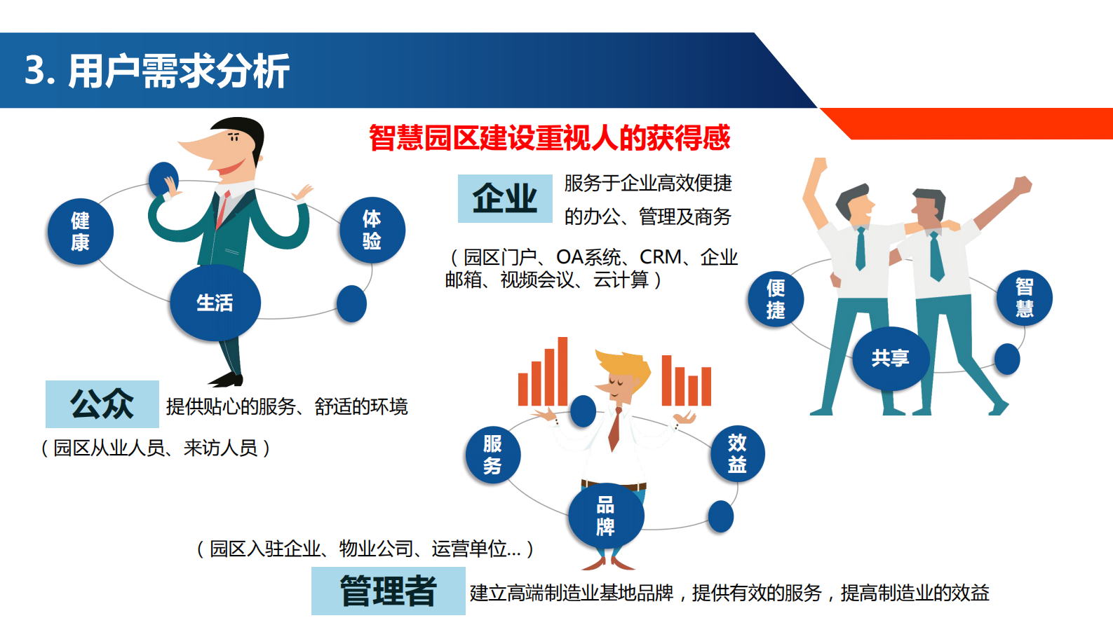 智慧办公园区智能化设计方案 第5页