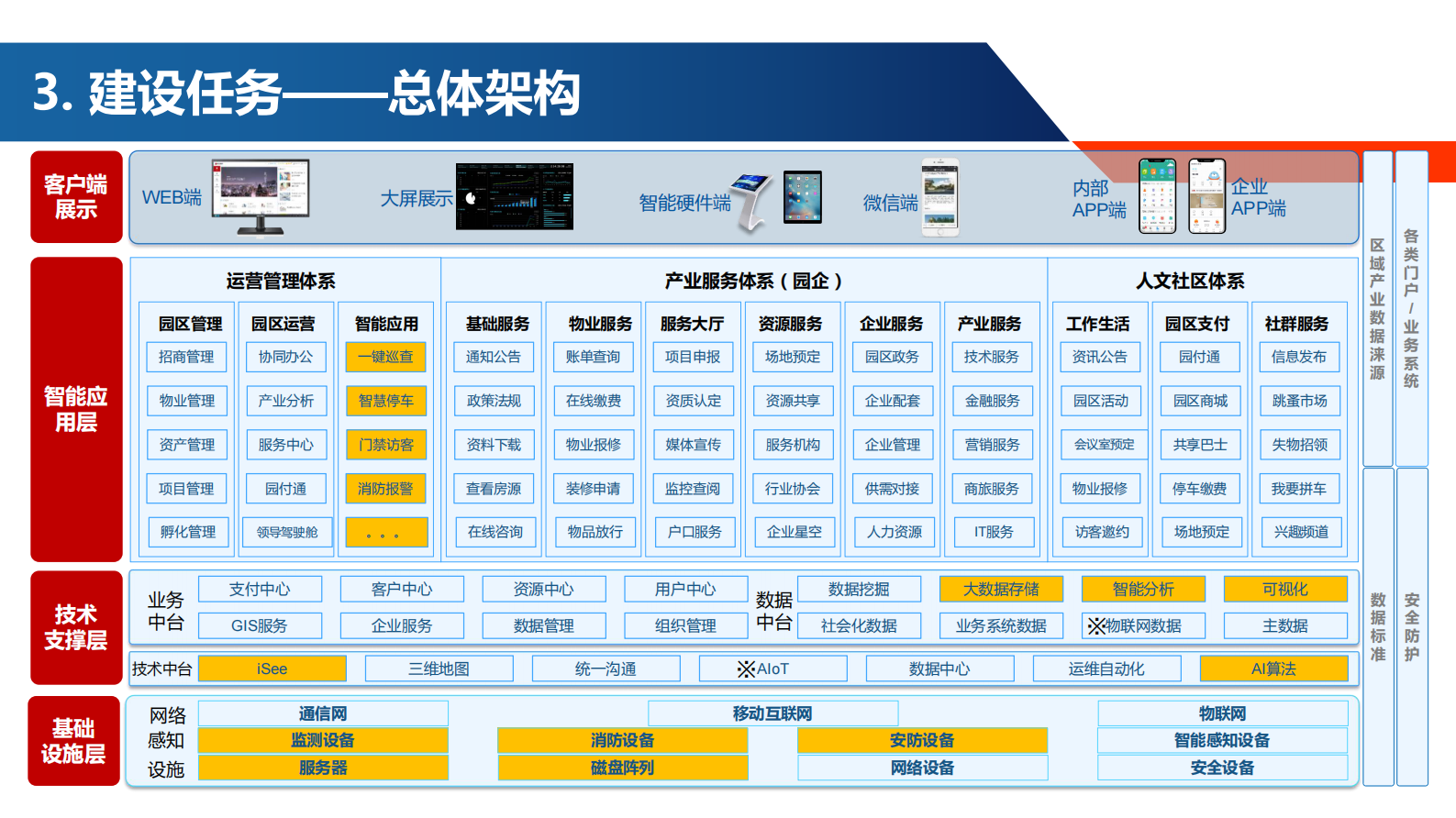 智慧办公园区智能化设计方案 第8页