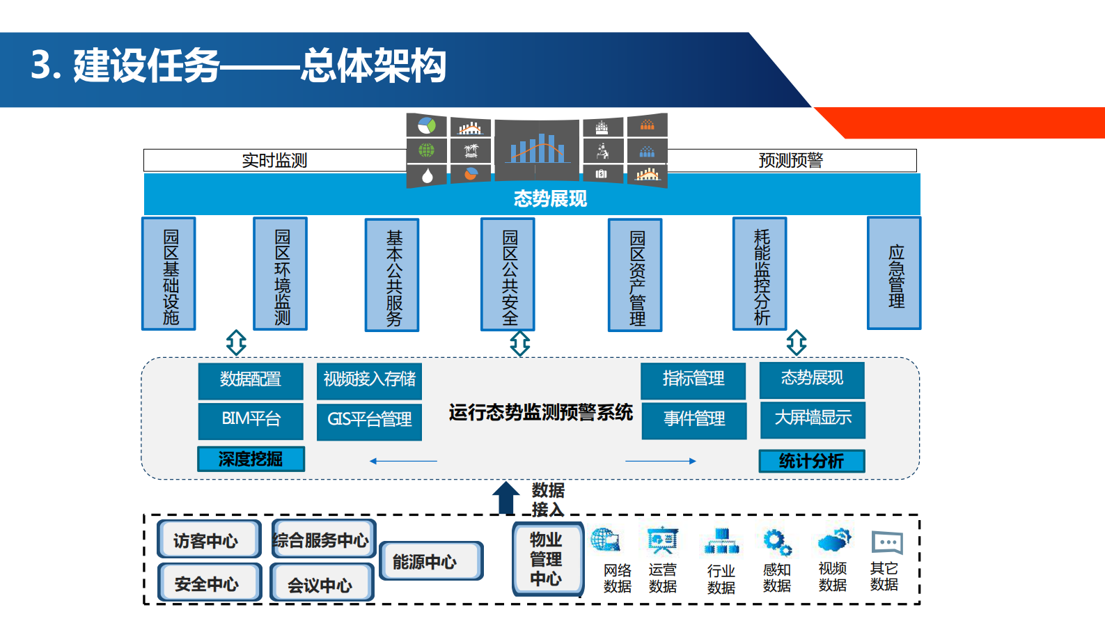 智慧办公园区智能化设计方案 第9页