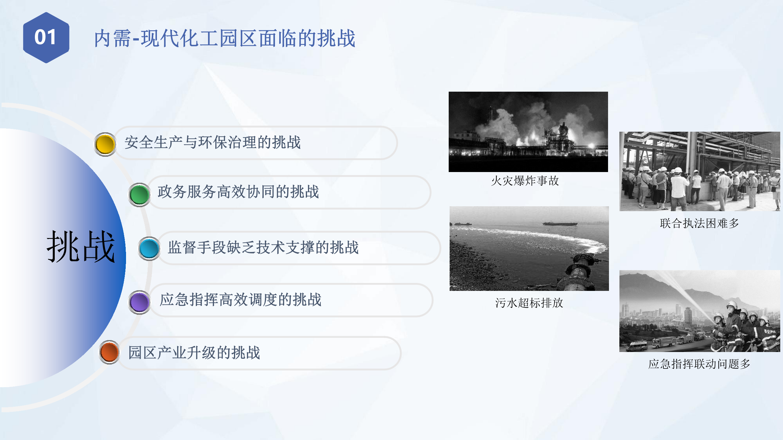 智慧化工园区信息化整体解决方案 第4页