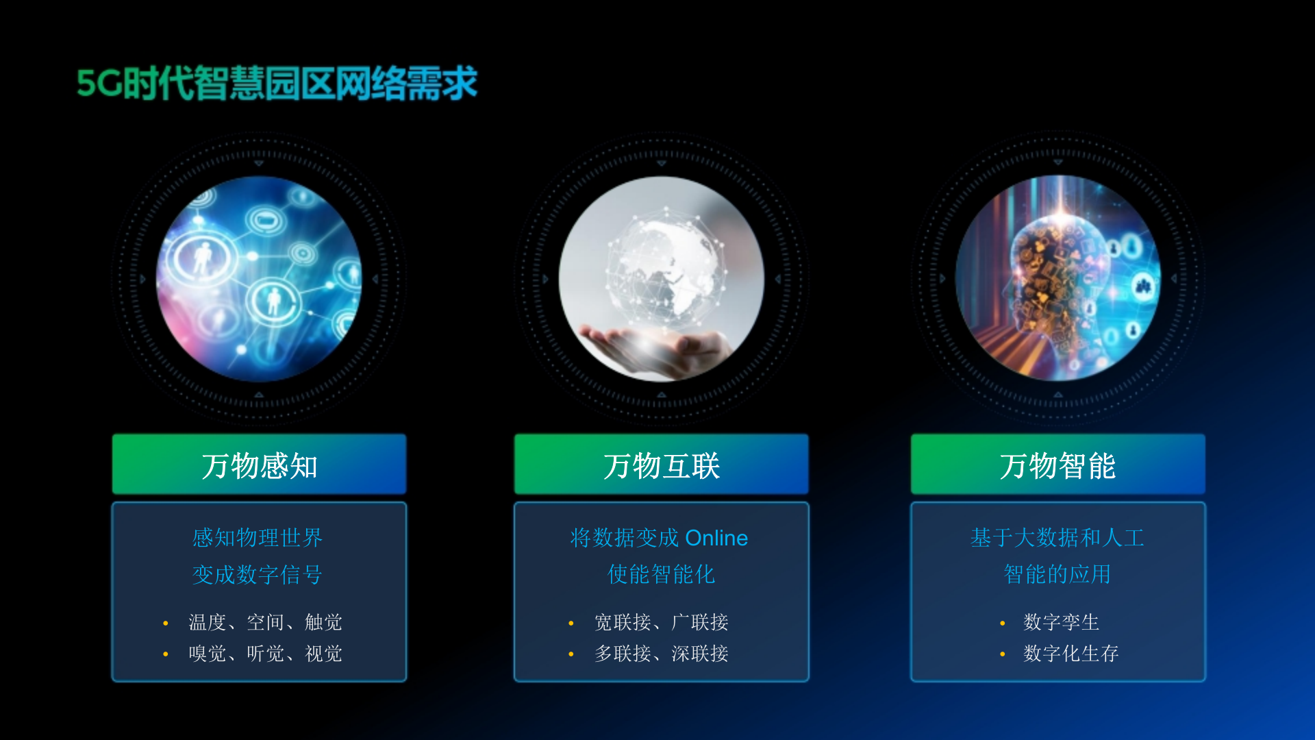 智慧园区 全光园区 绿色未来 第4页