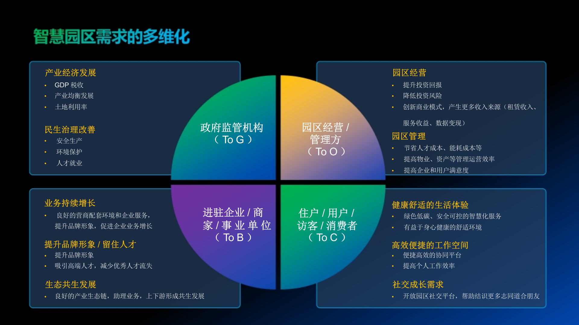 智慧园区 全光园区 绿色未来 第7页