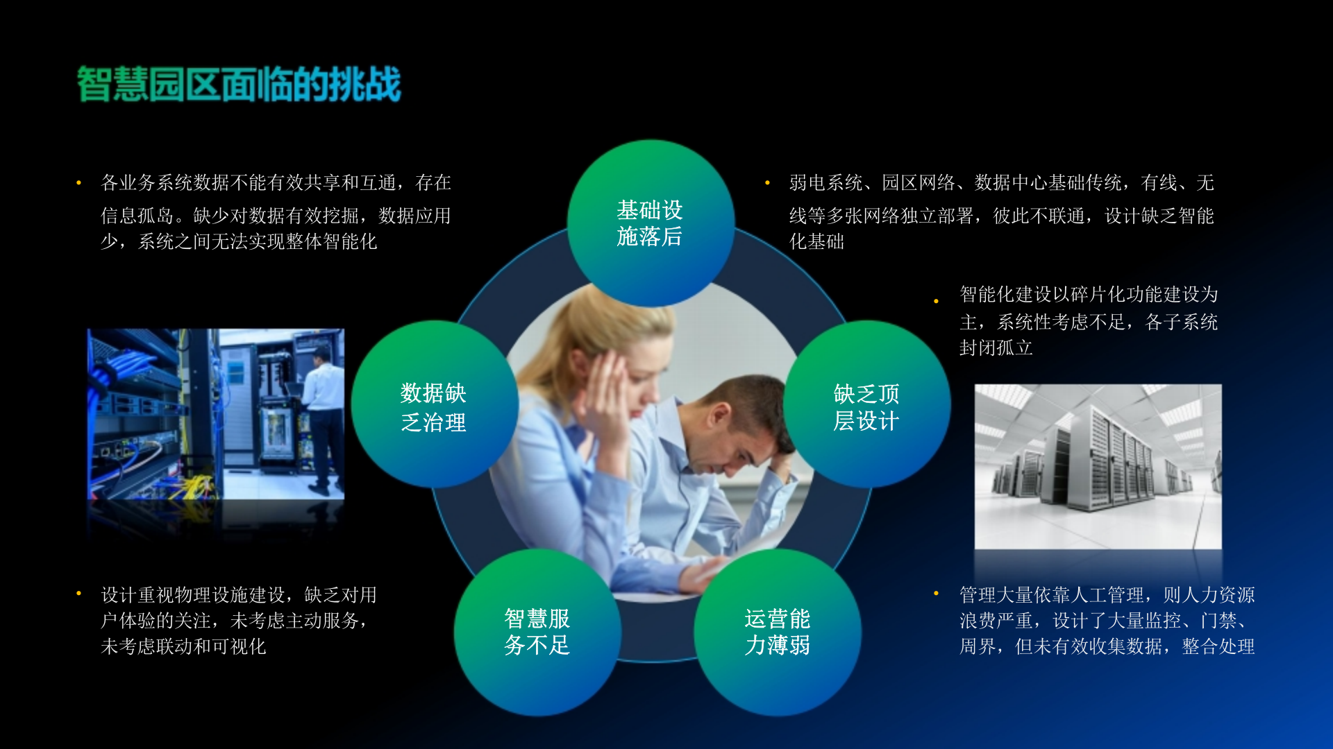 智慧园区 全光园区 绿色未来 第9页