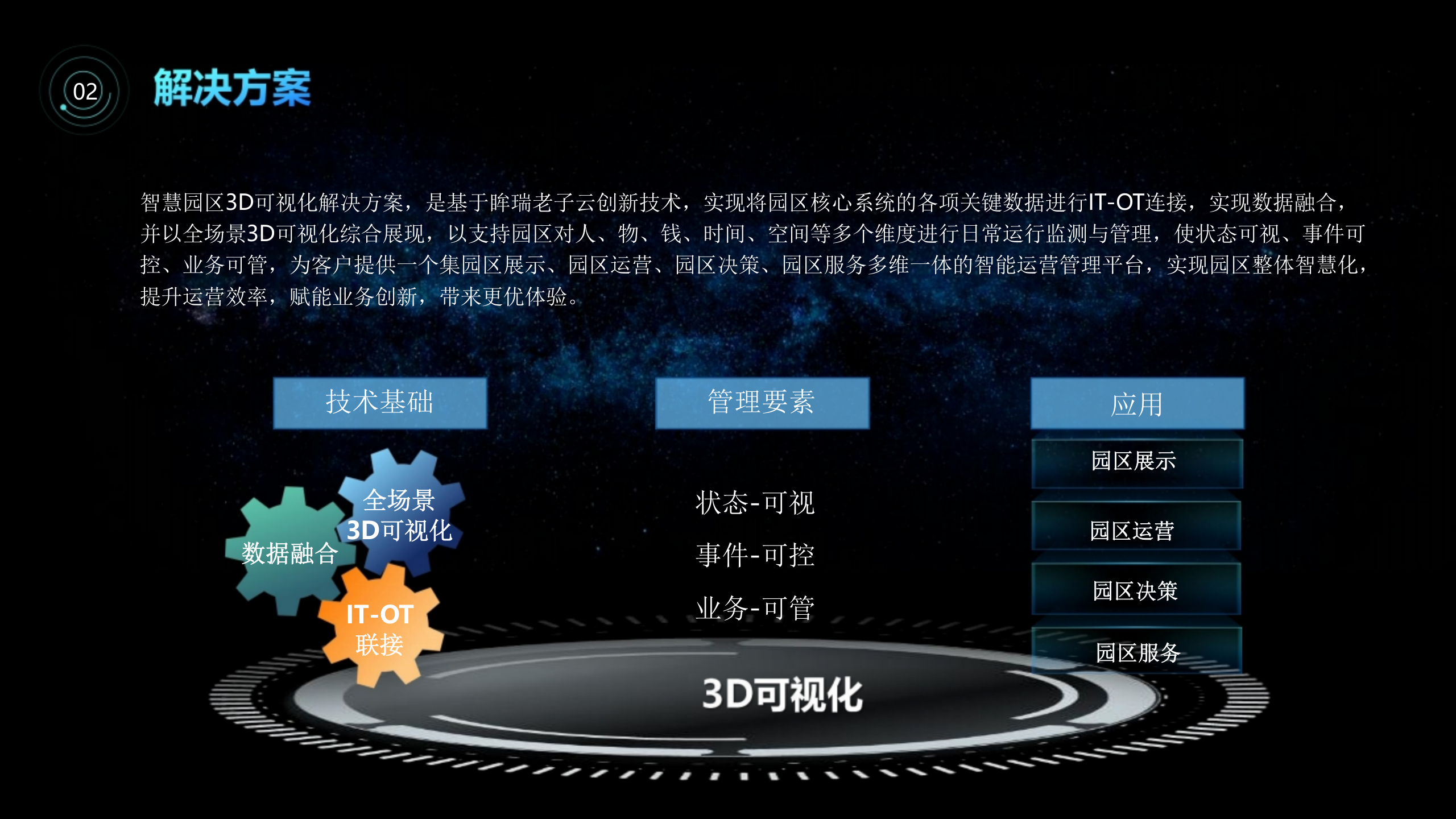 智慧园区3D可视化解决方案 第5页