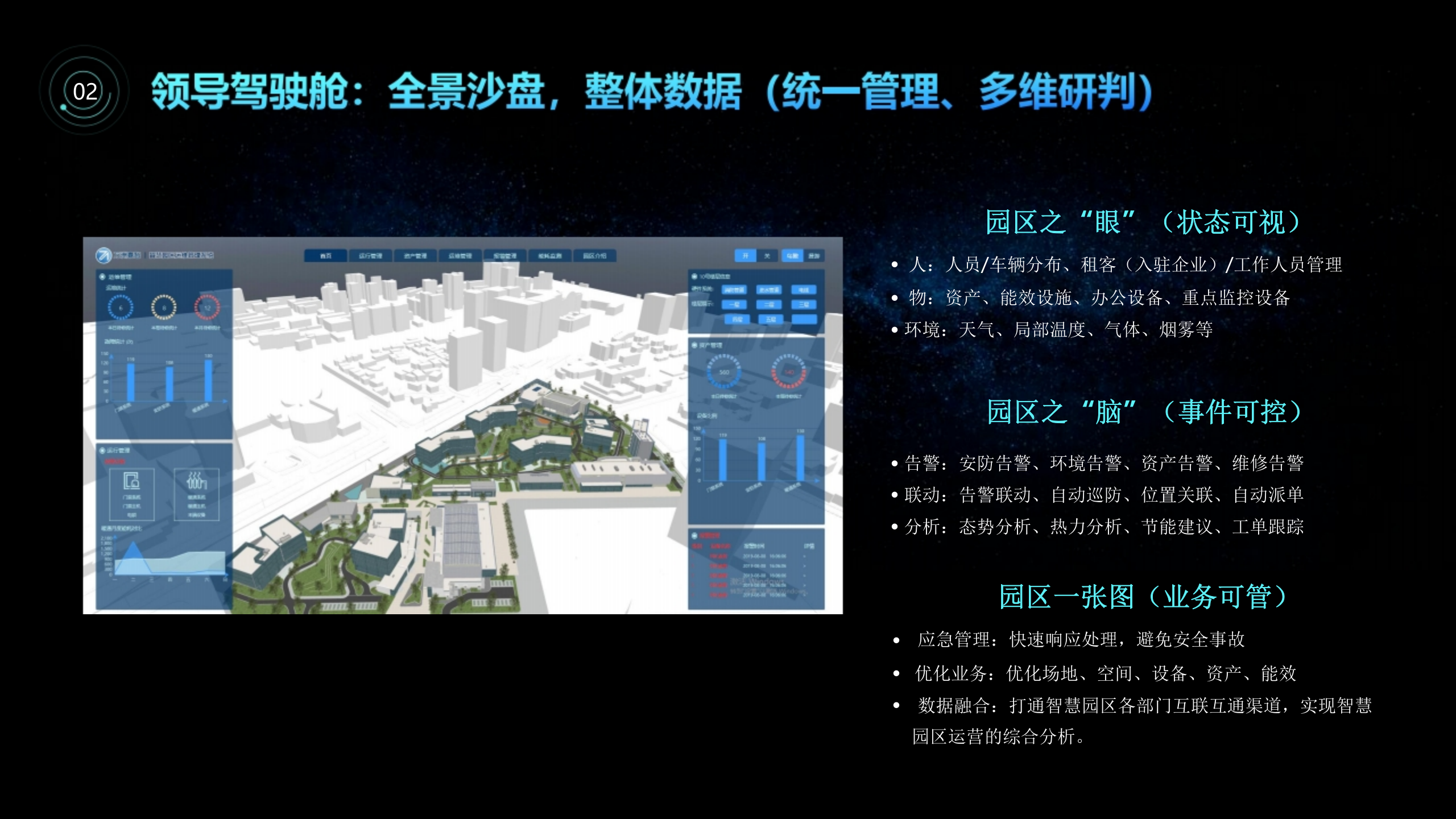 智慧园区3D可视化解决方案 第9页