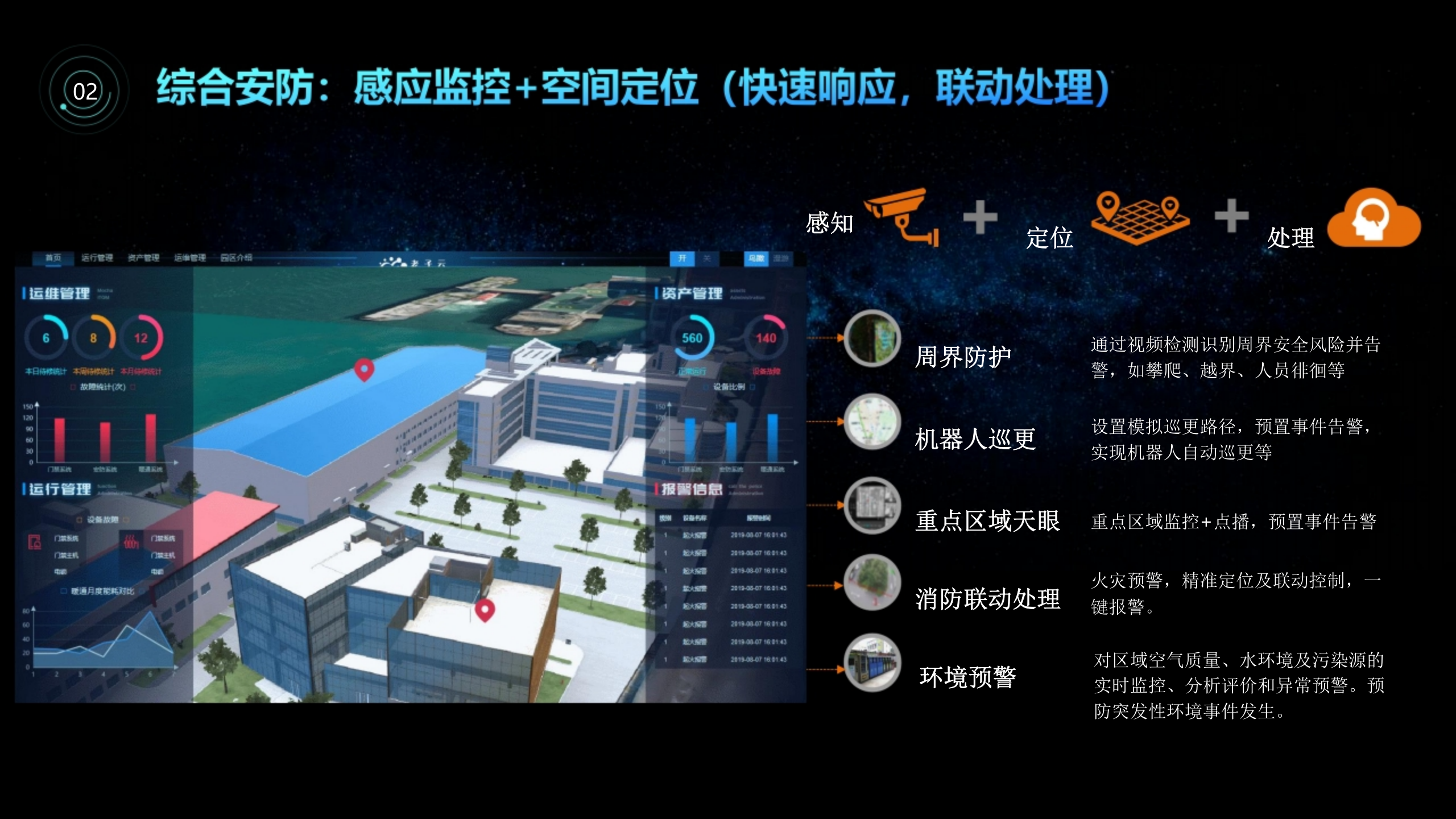 智慧园区3D可视化解决方案 第10页