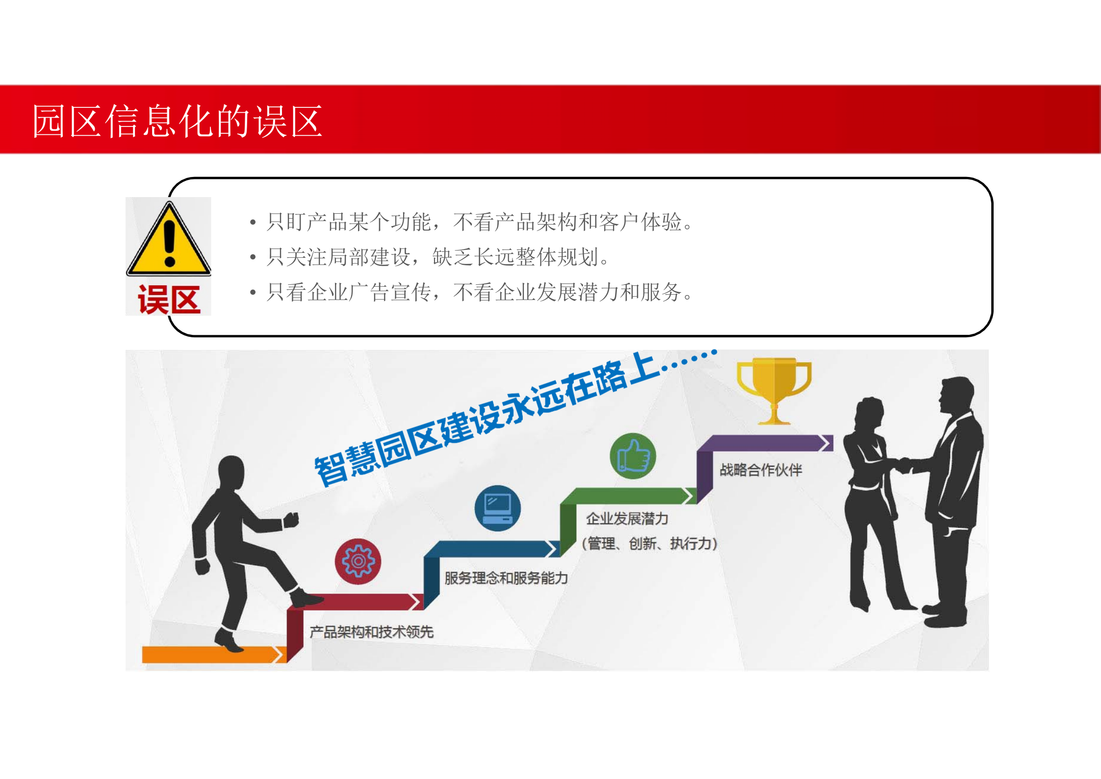 智慧园区解决方案 (1) 第3页