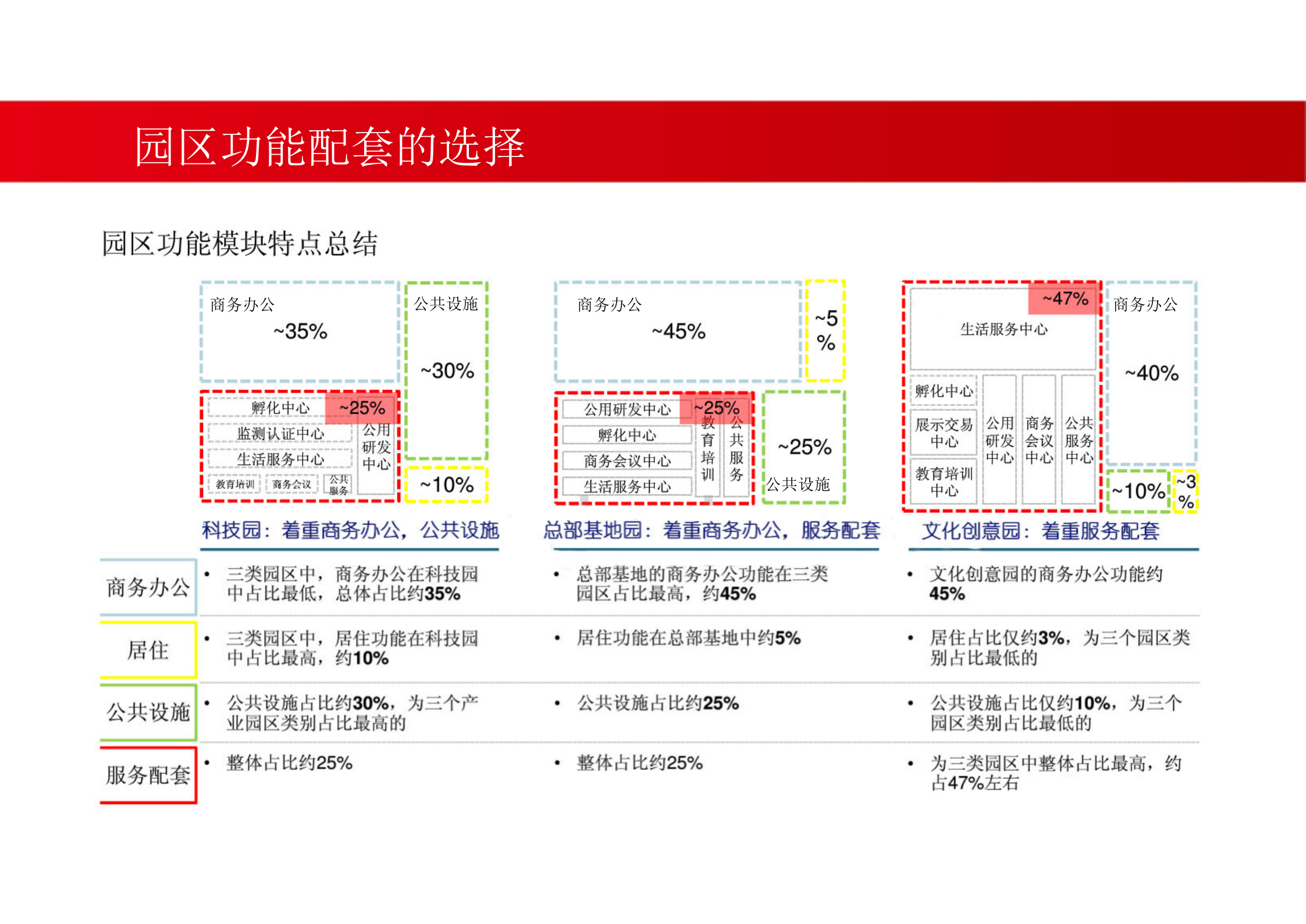智慧园区解决方案 (1) 第4页