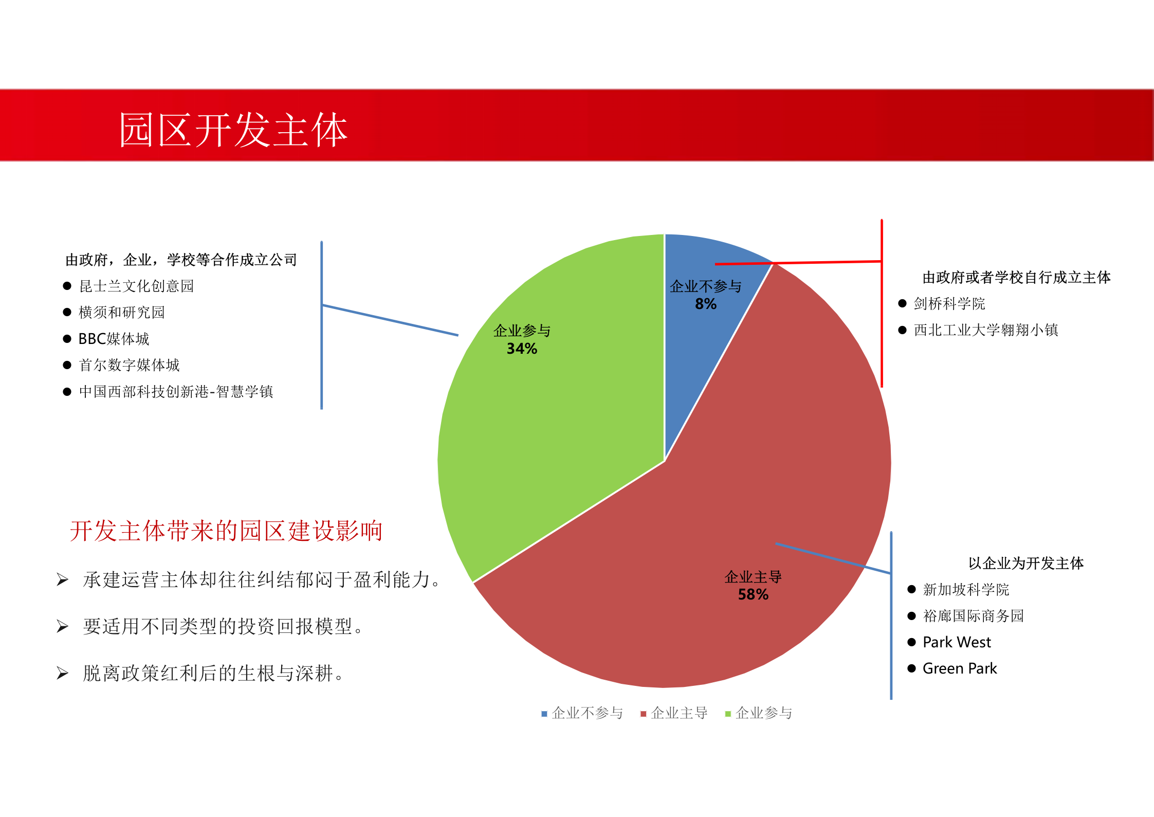 智慧园区解决方案 (1) 第5页
