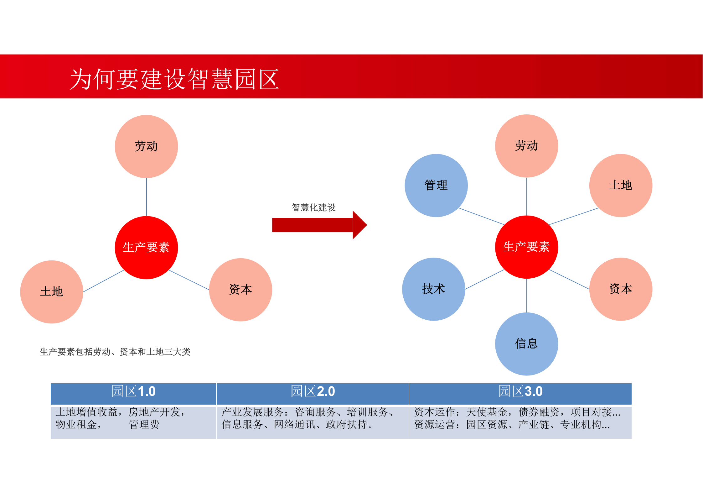 智慧园区解决方案 (1) 第6页