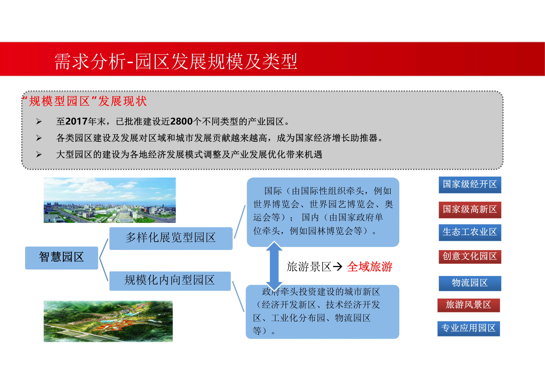 智慧园区解决方案 (1) 第7页