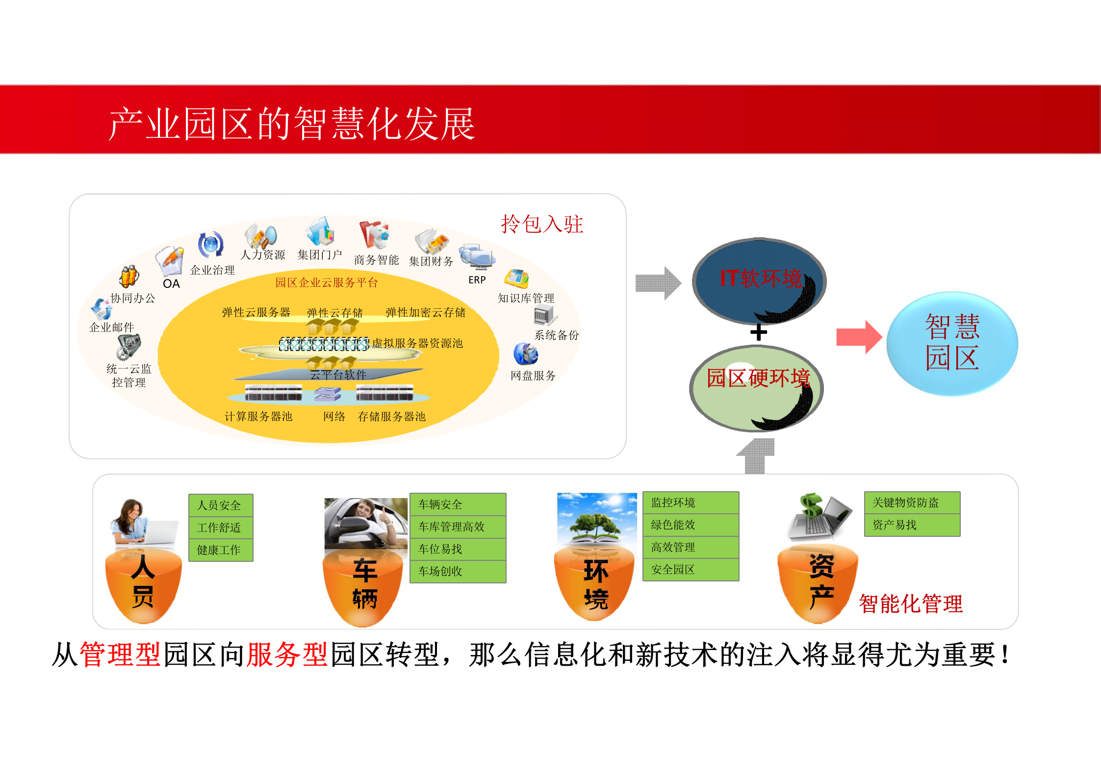 智慧园区解决方案 (1) 第8页