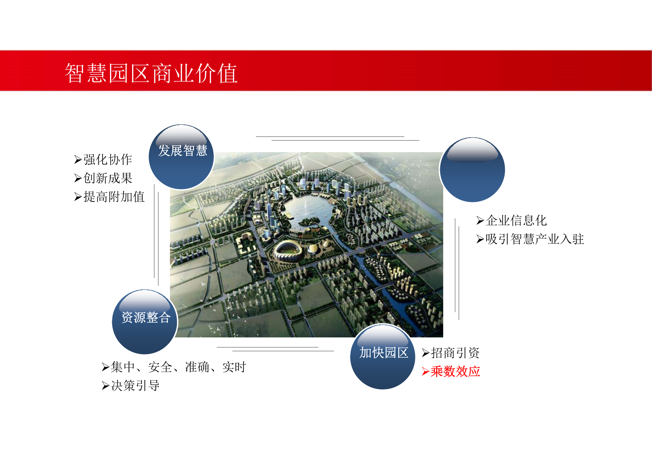 智慧园区解决方案 (1) 第9页