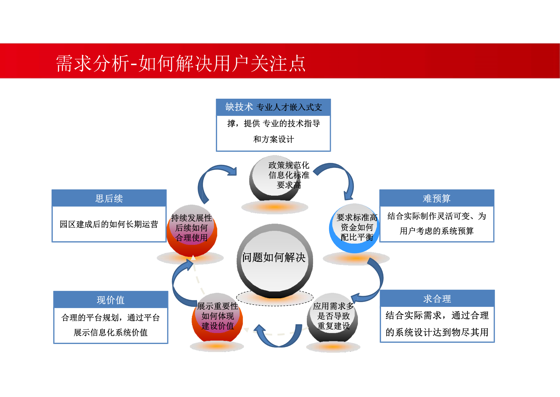 智慧园区解决方案 (1) 第10页
