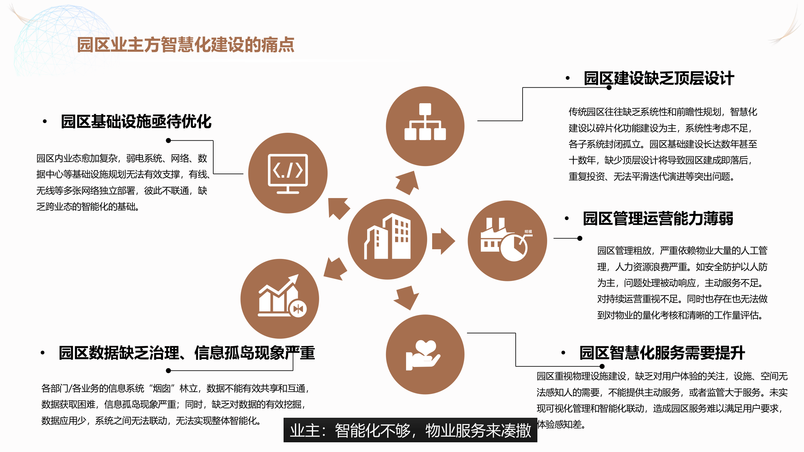智慧园区解决方案 (43页) 第2页