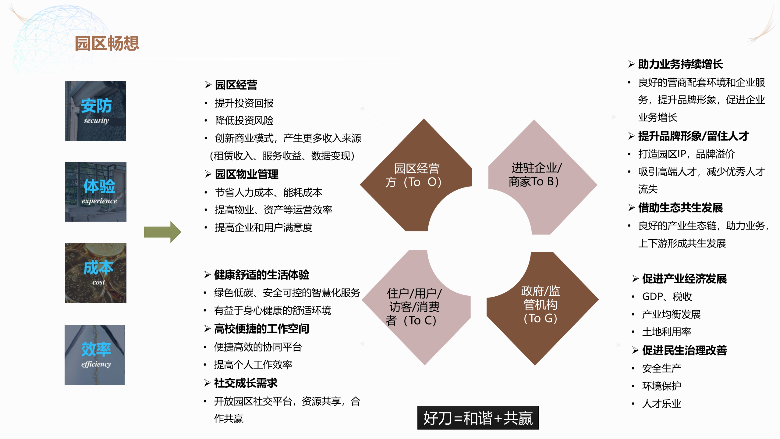 智慧园区解决方案 (43页) 第5页