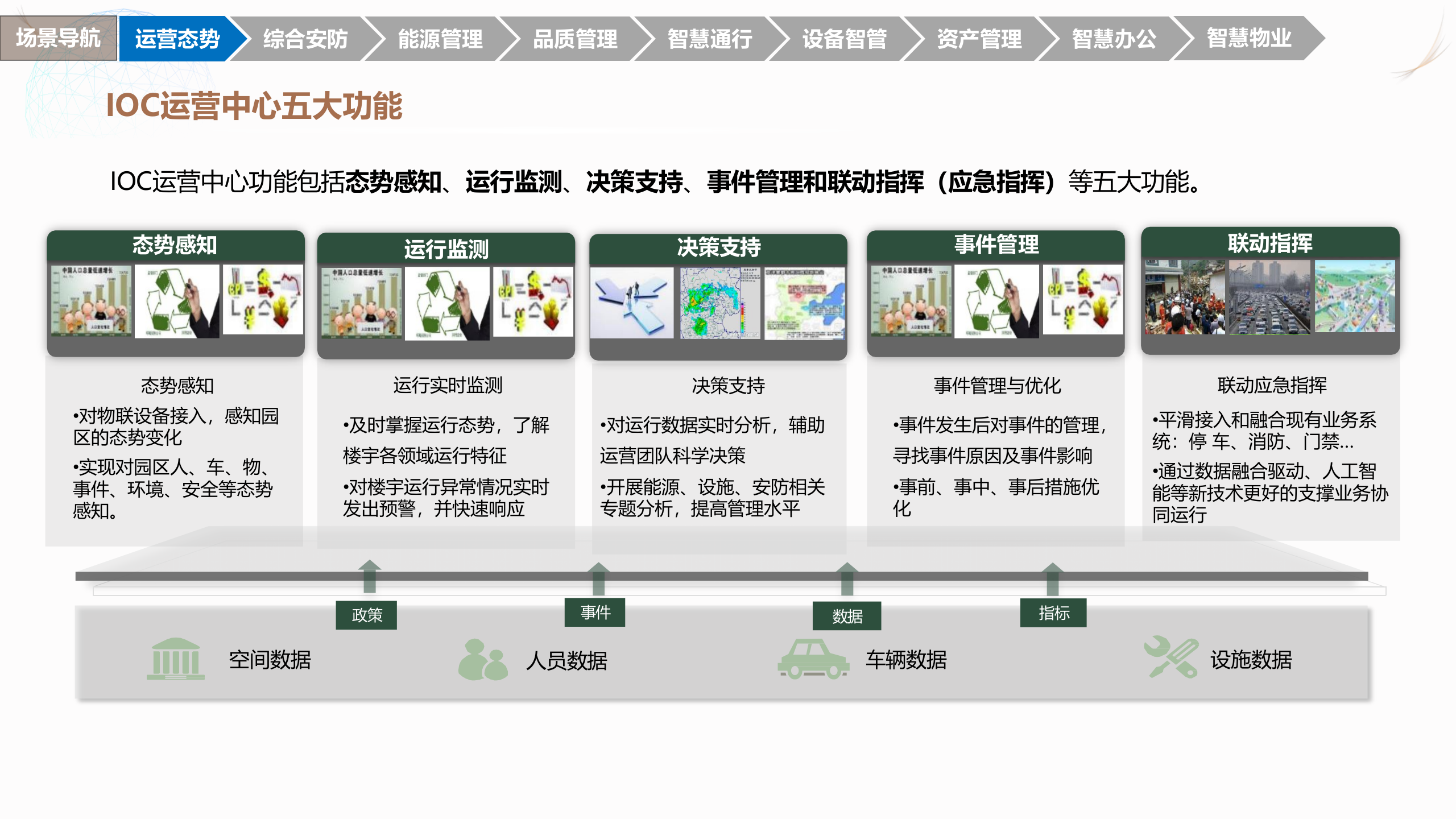 智慧园区解决方案 (43页) 第7页