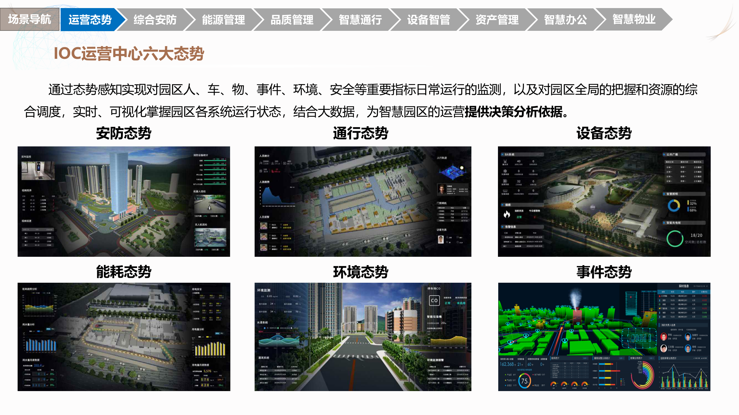 智慧园区解决方案 (43页) 第8页