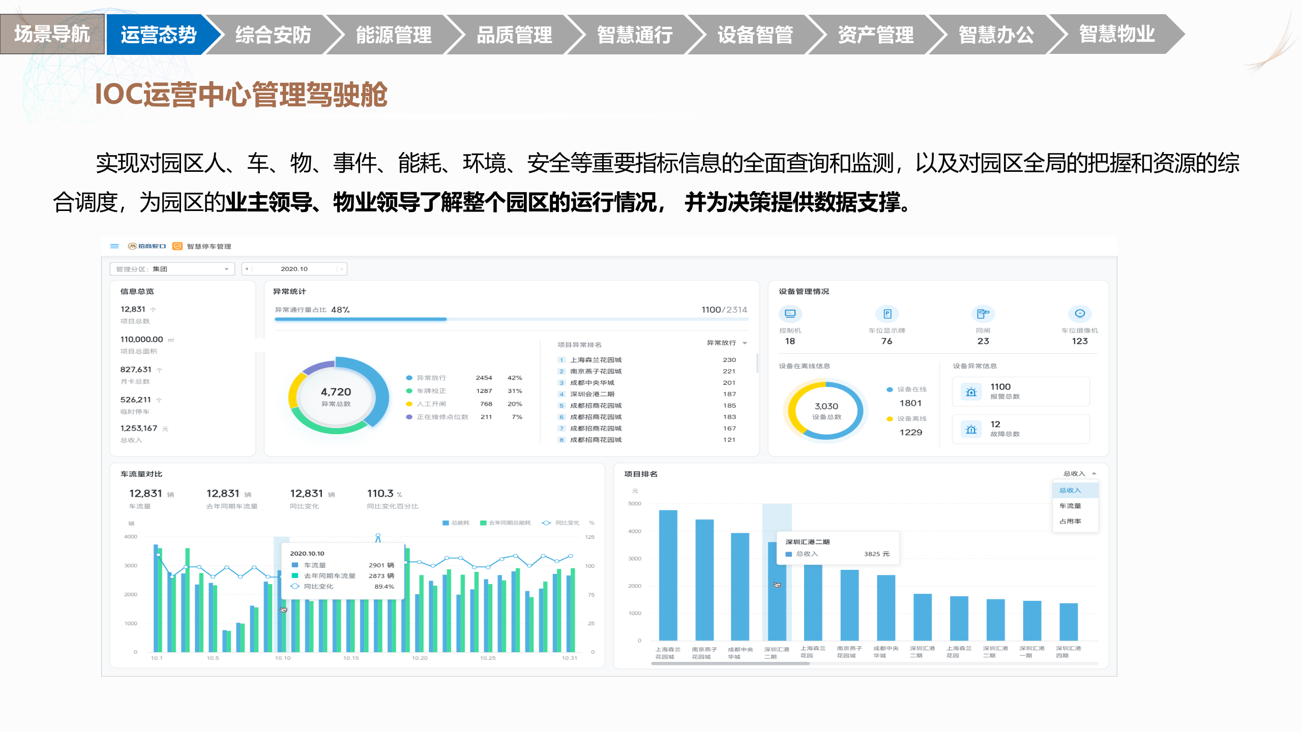 智慧园区解决方案 (43页) 第9页