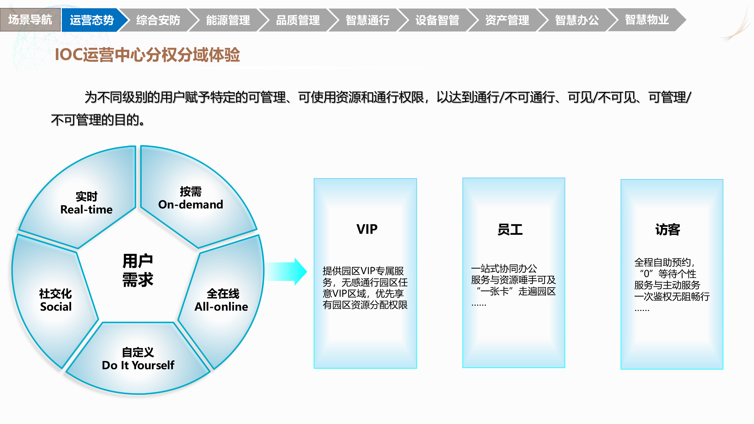 智慧园区解决方案 (43页) 第10页
