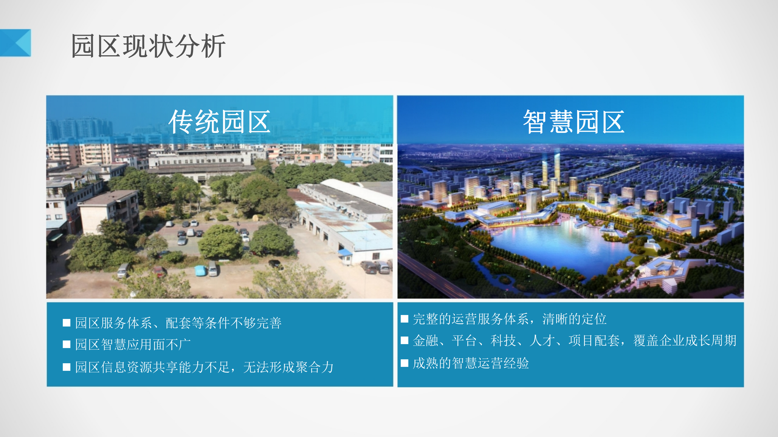 智慧园区解决方案(1) 第4页