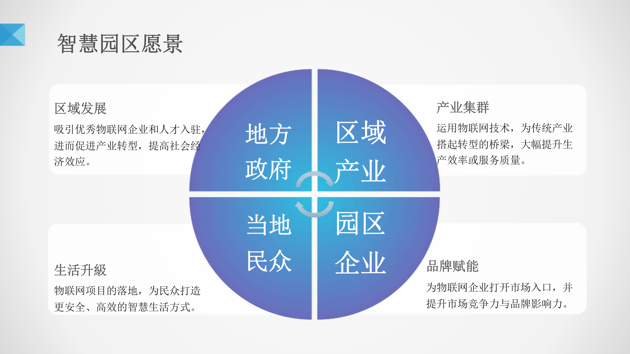 智慧园区解决方案(1) 第5页