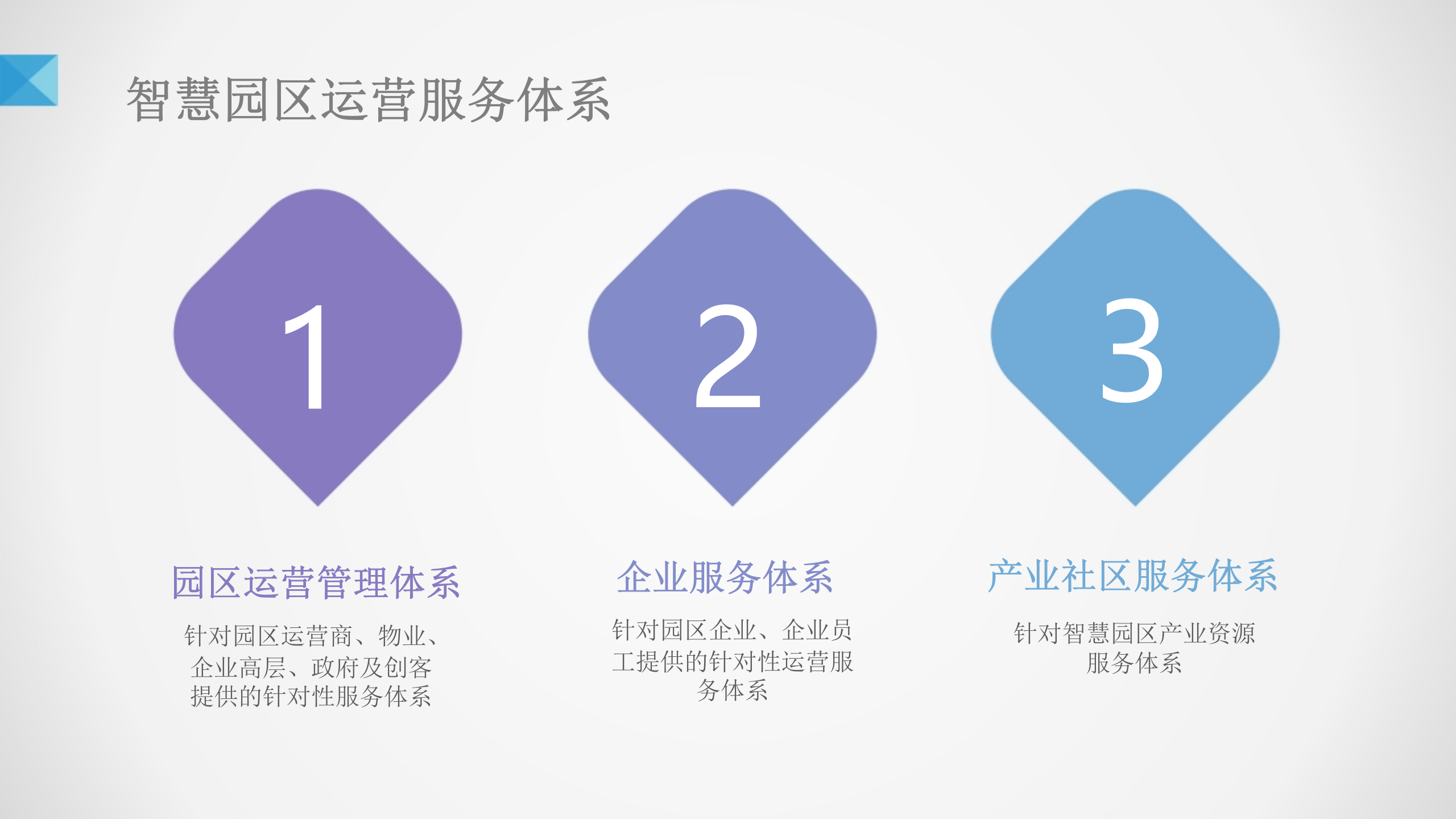智慧园区解决方案(1) 第10页