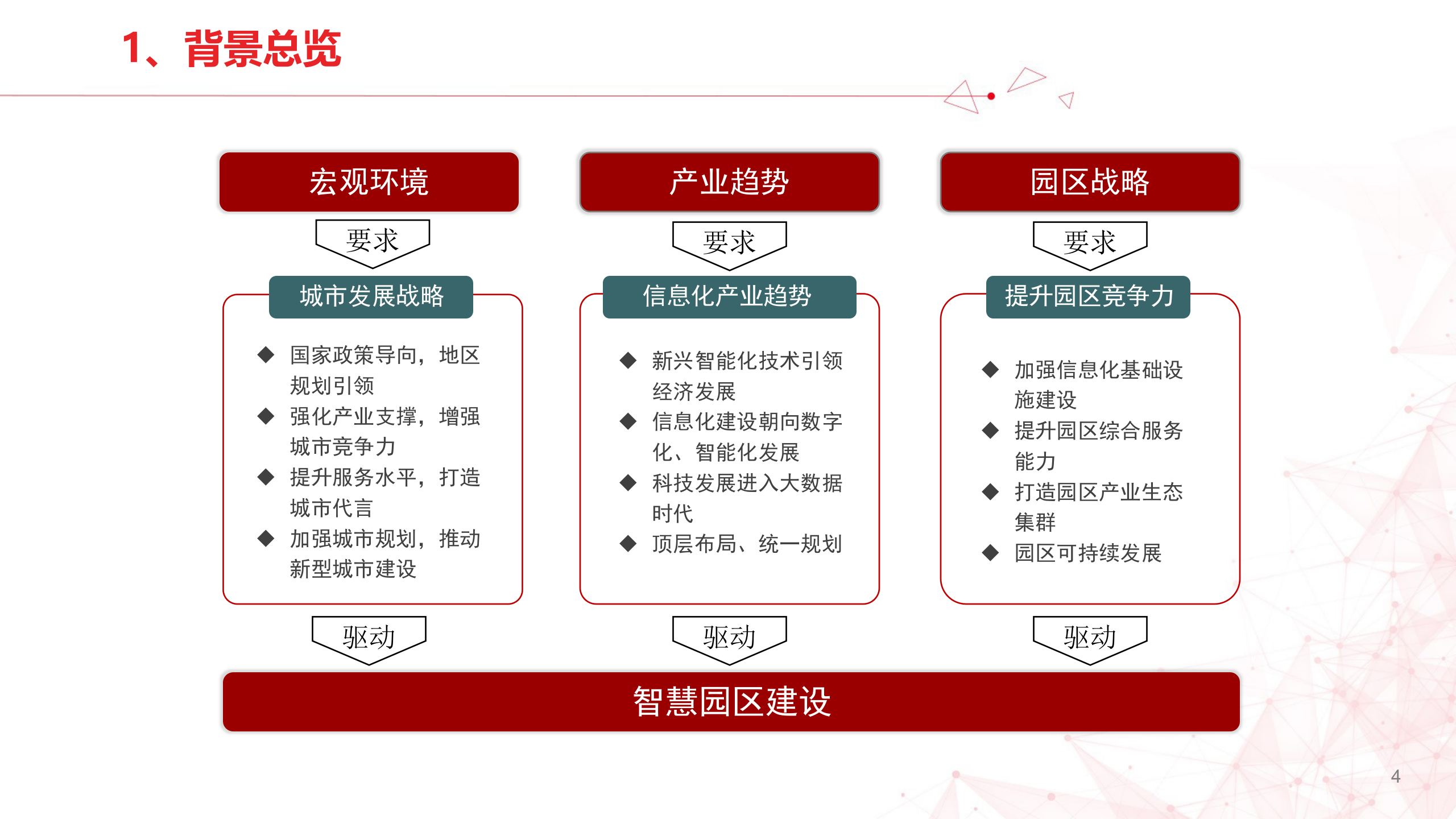 智慧园区解决方案(2) 第4页