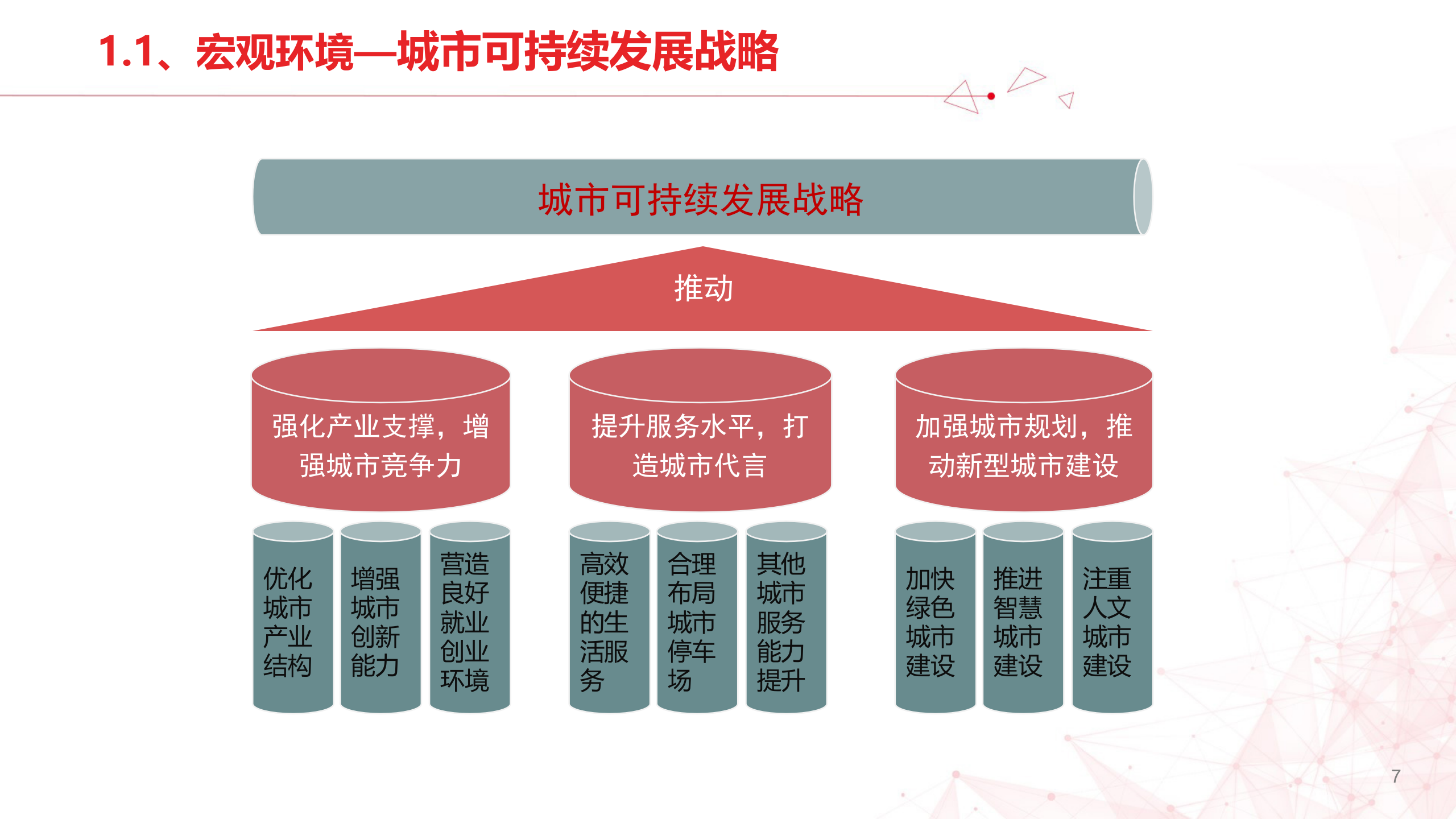 智慧园区解决方案(2) 第7页